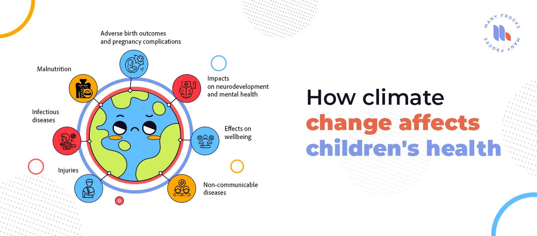 How Climate Change Affects Children: Why a Healthy Planet Is Every Child’s Right